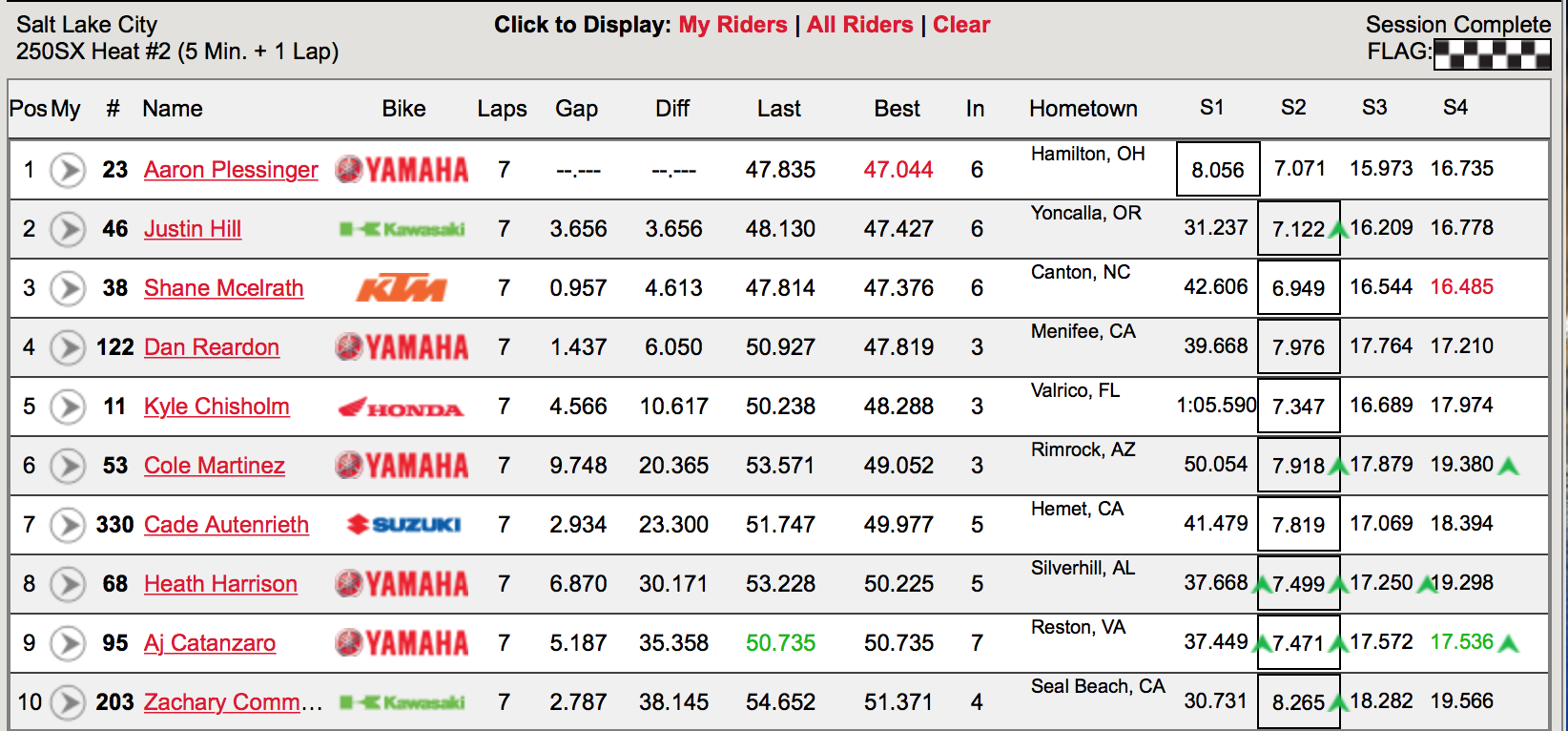 250 Heat Two Results