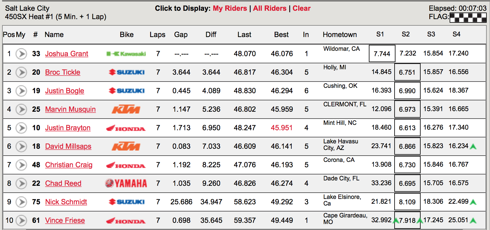 450 Heat One Results