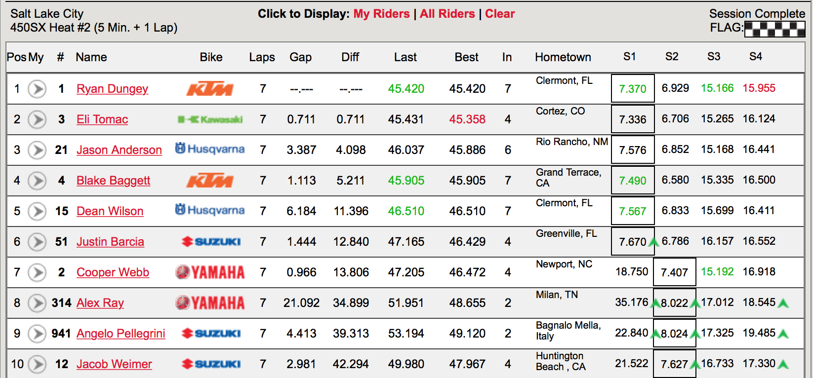 450 Heat Two Results