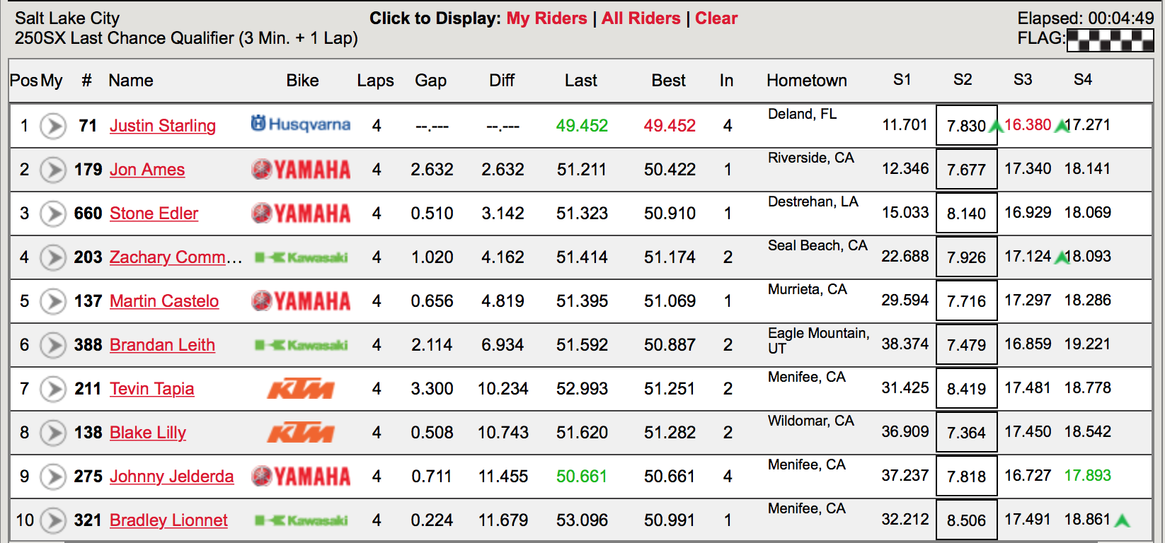 250 LCQ Results