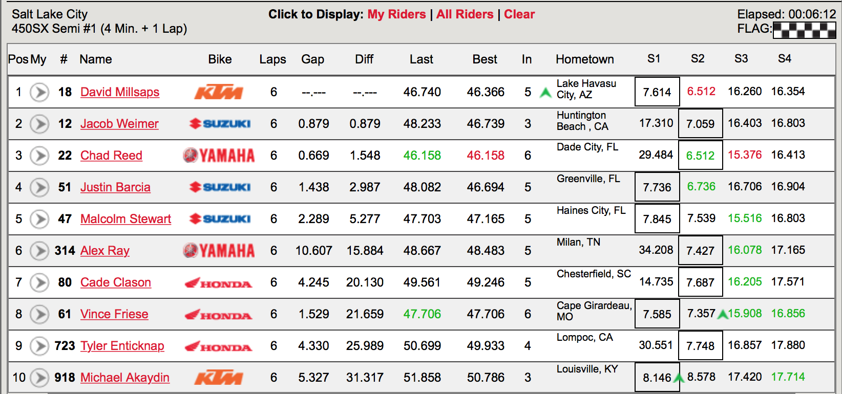 450 Semi-One Results