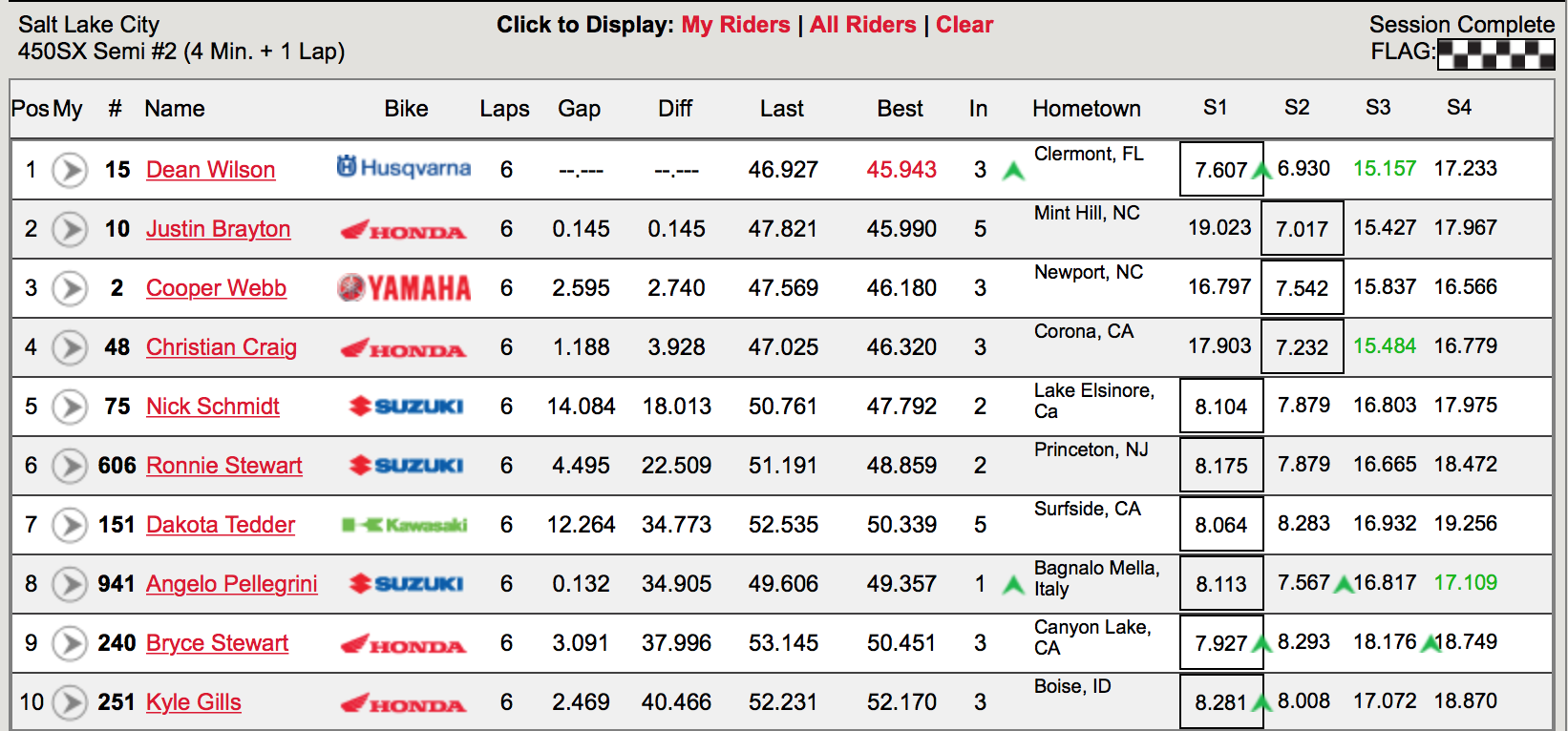 450 Semi-Two Results