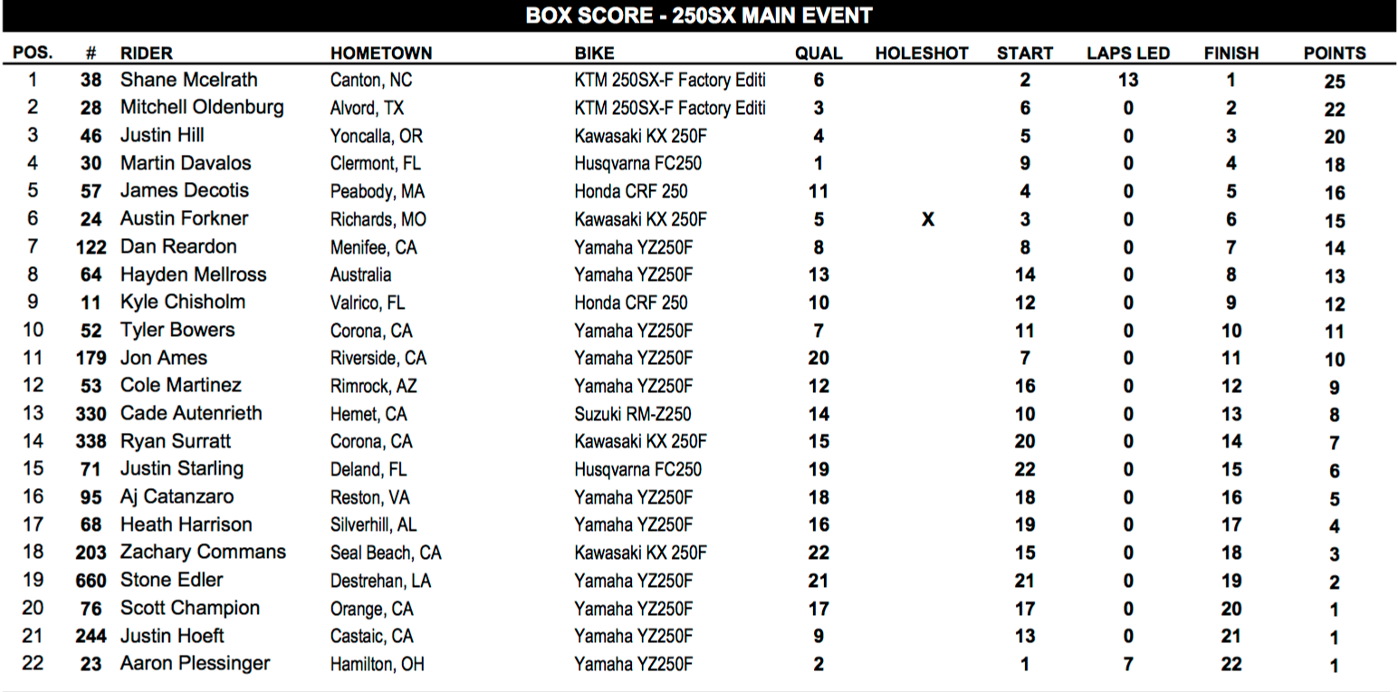 250 Main Results