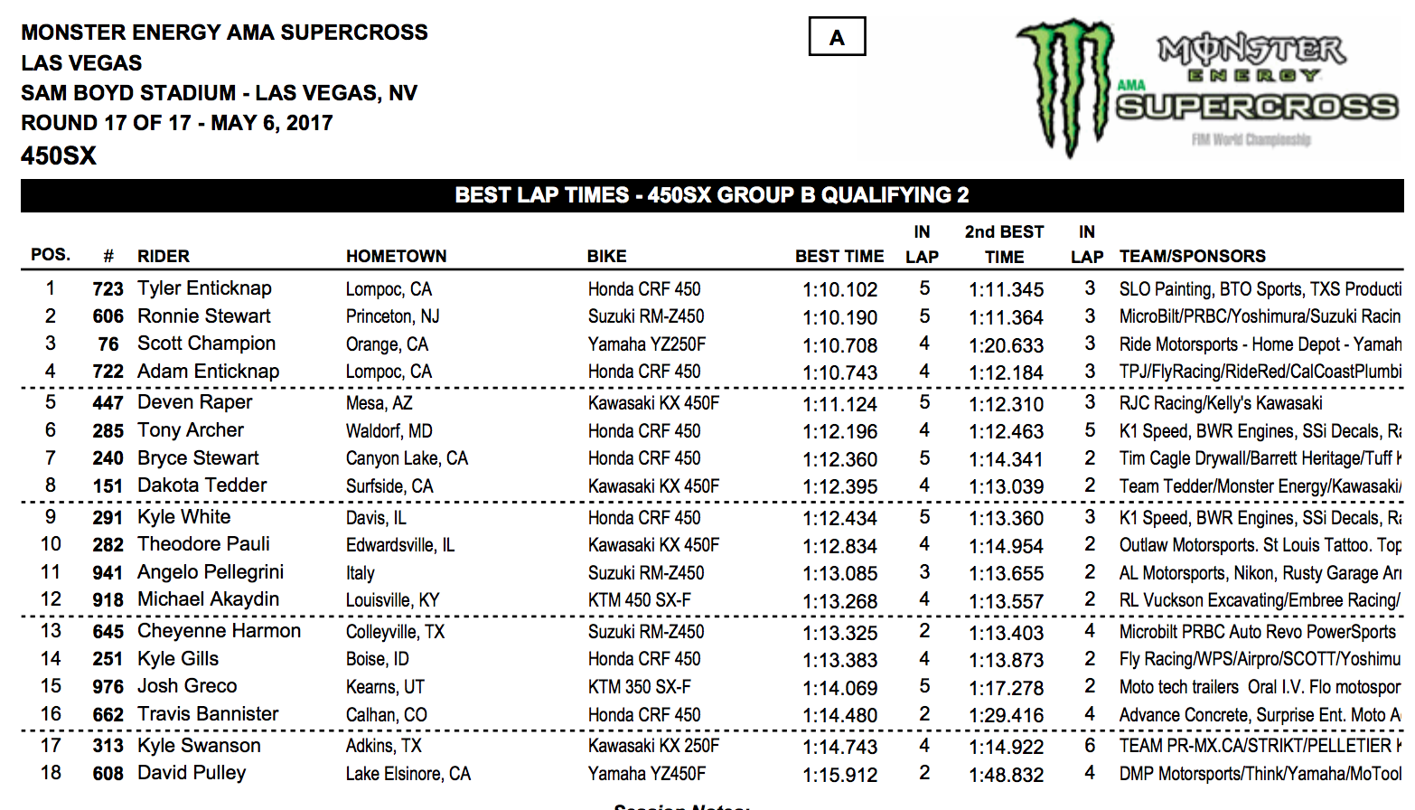 Final session 450 group B times.