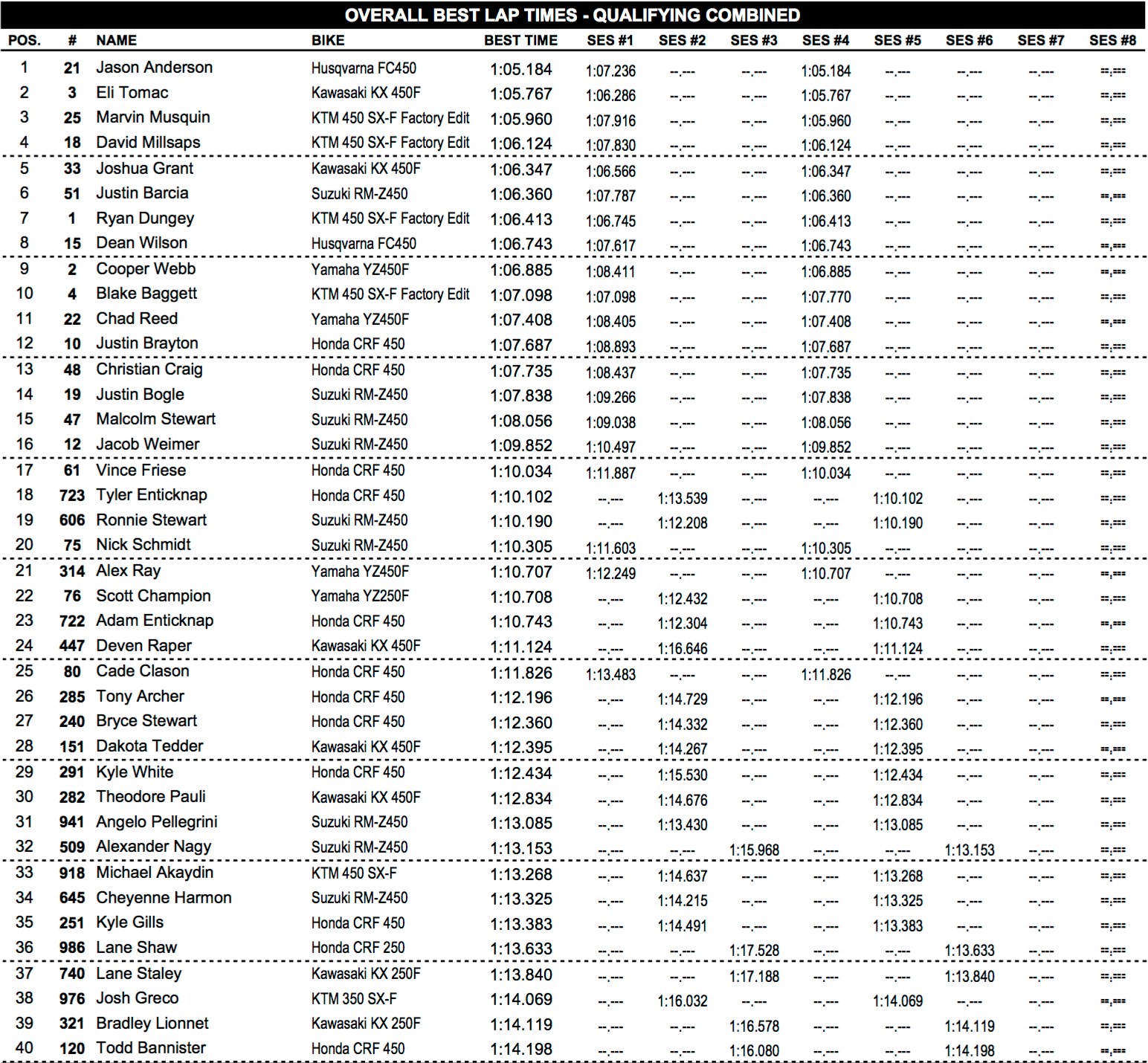 Combined 450 Times