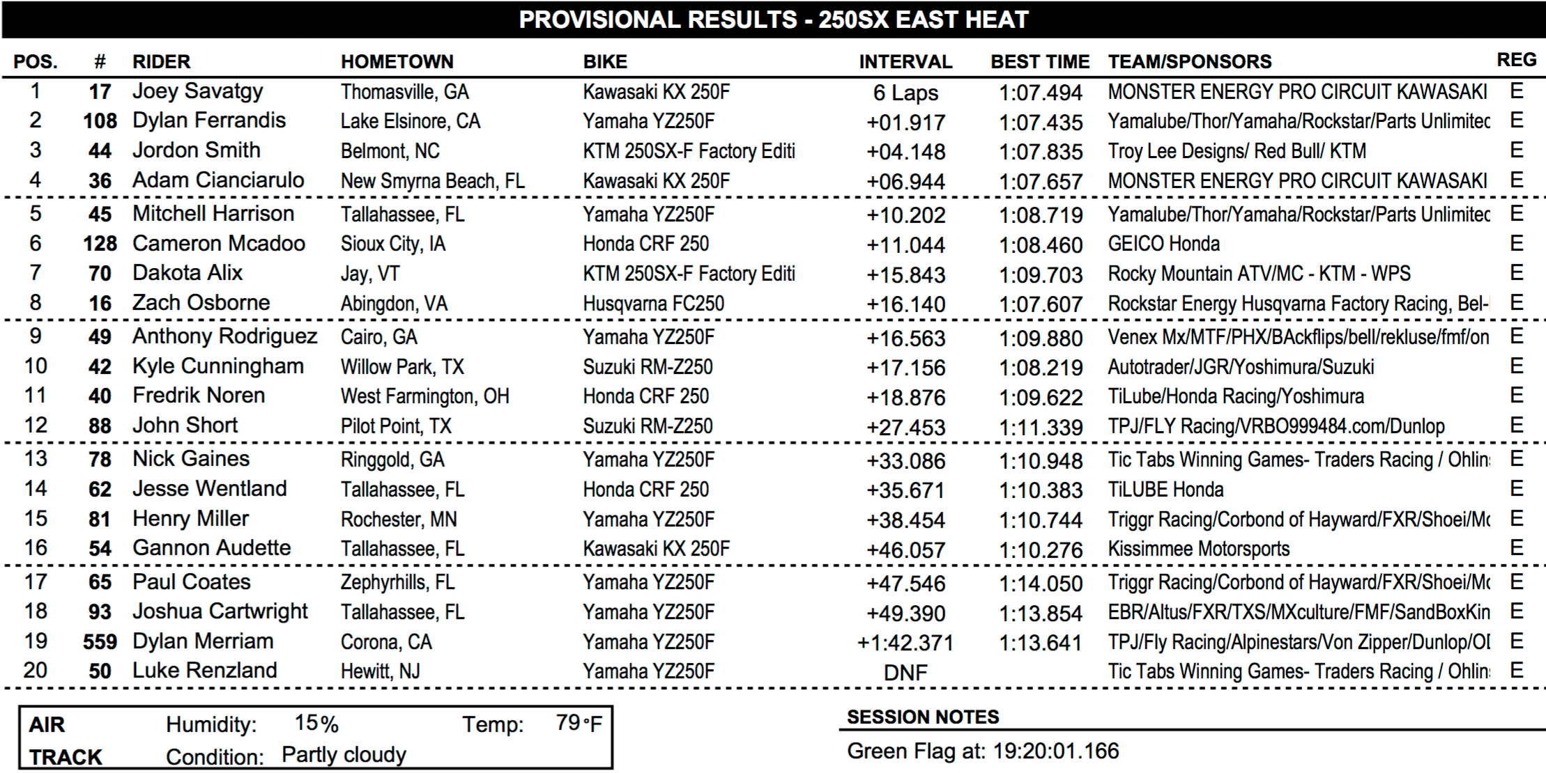 250SX East Heat