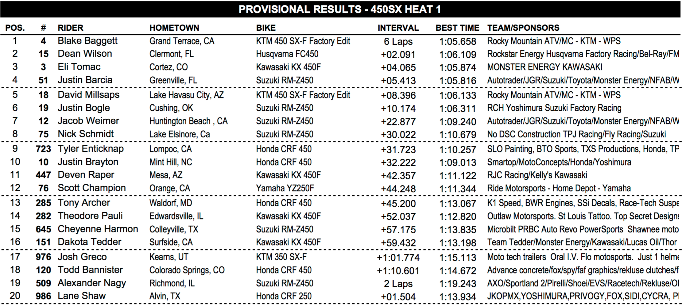 450SX Heat One
