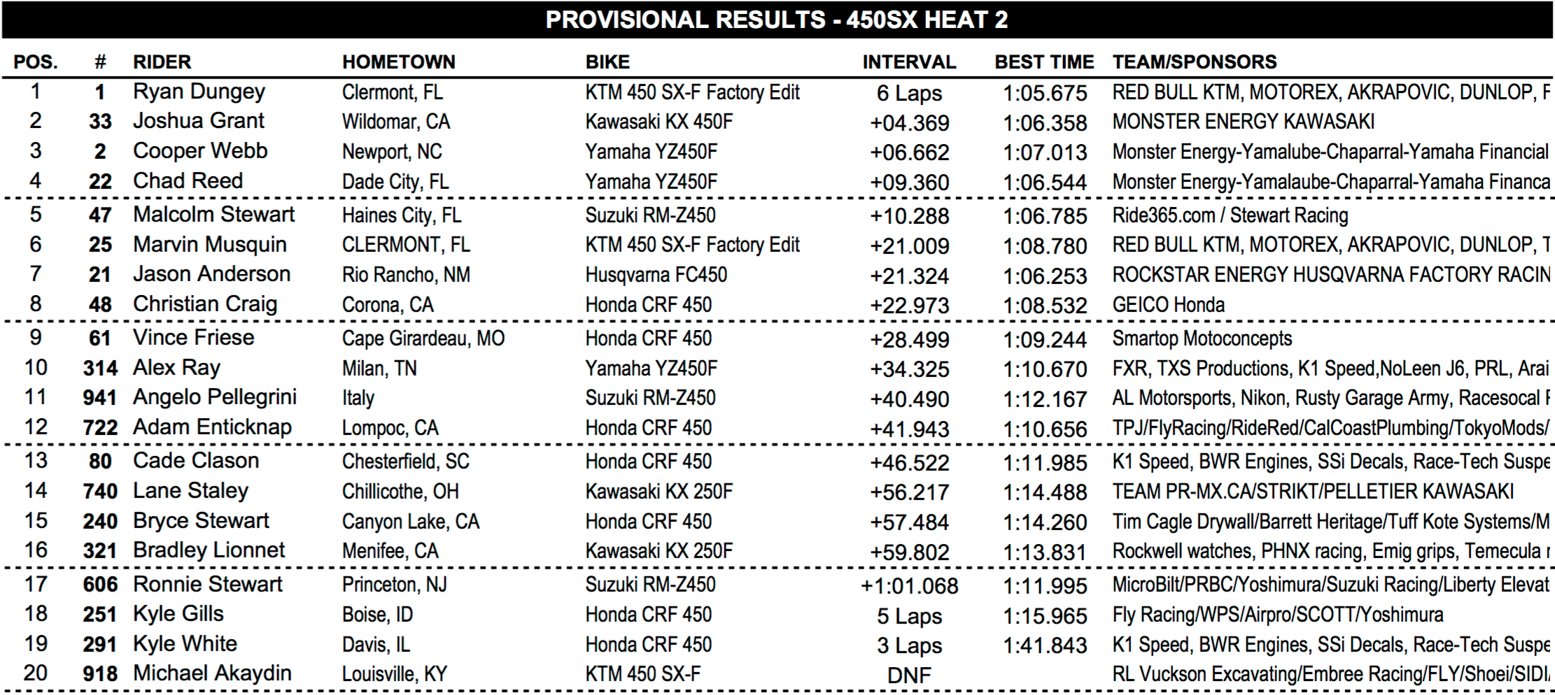 450SX Heat Two