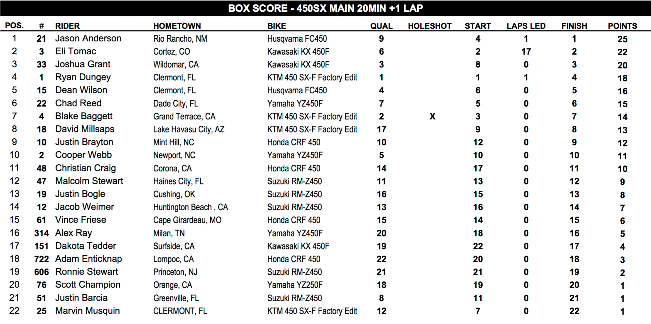 450SX Main