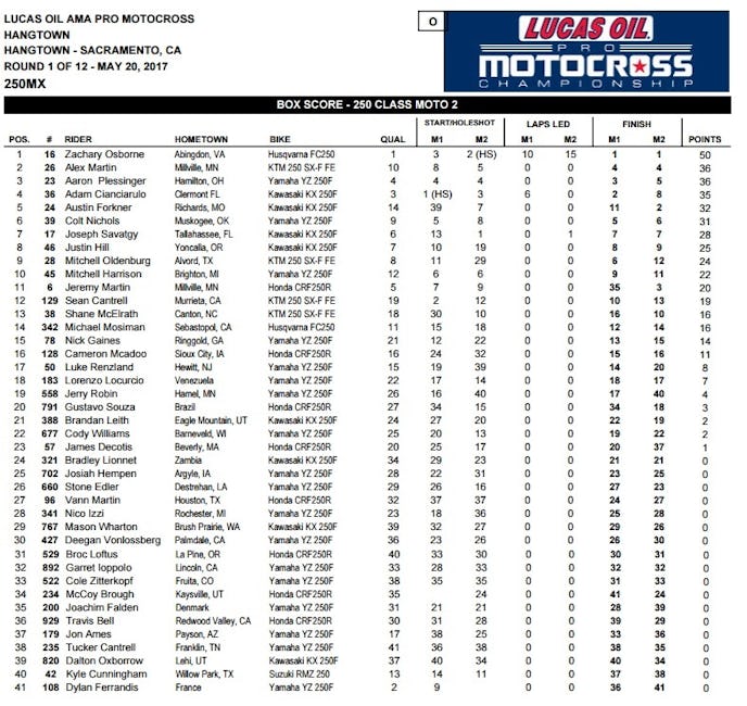 250 Overall Results