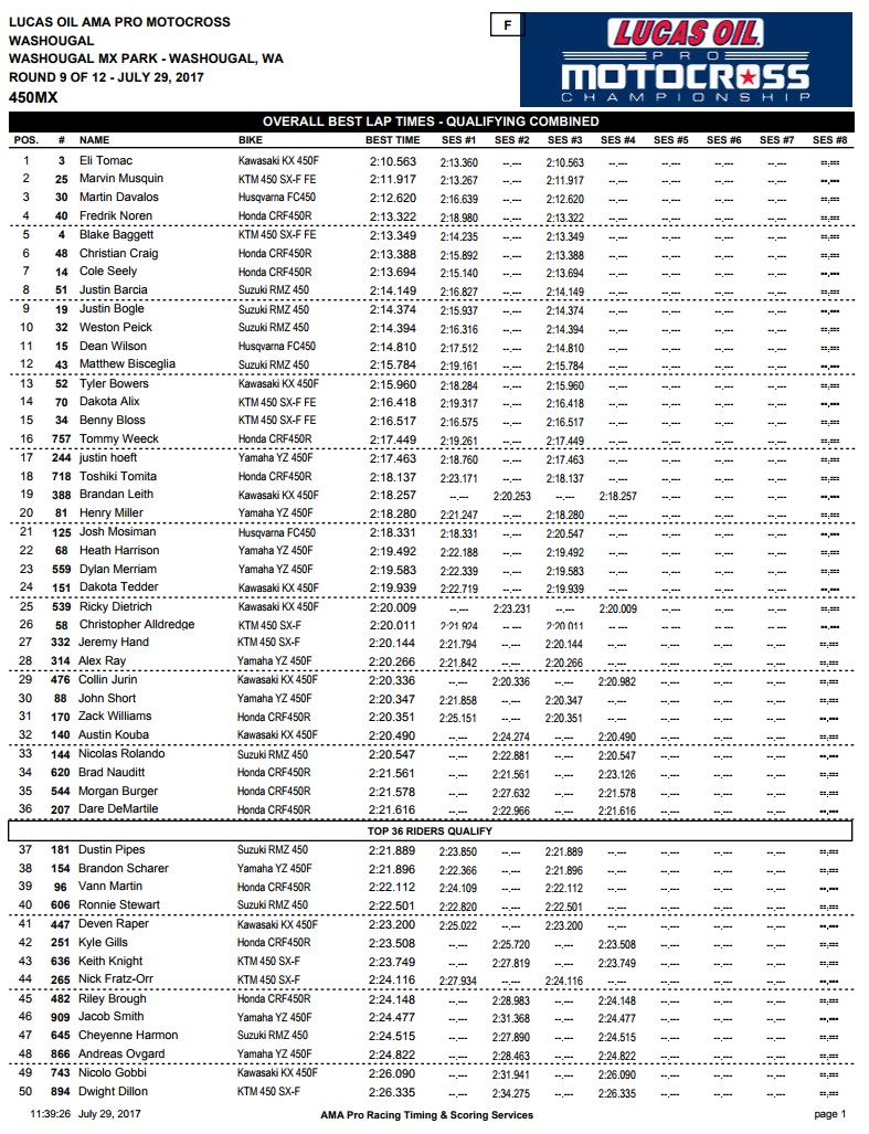 450 Combined Times