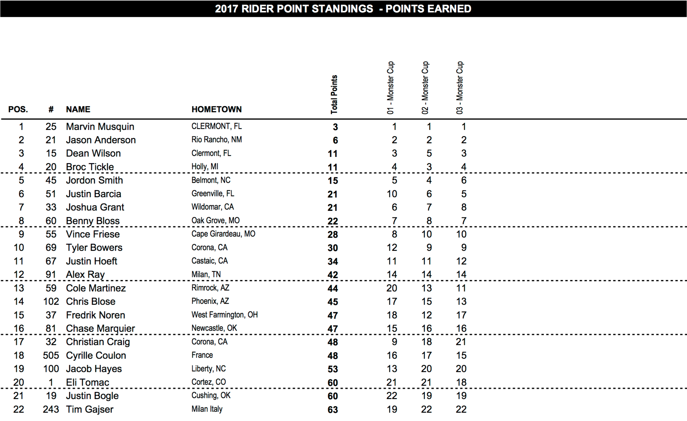 Cup Class Main Overall
