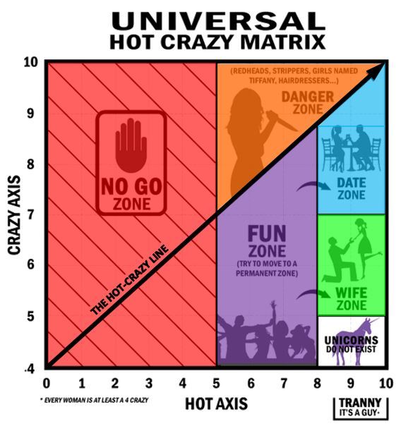 Young men, study this chart. It doesn’t lie.