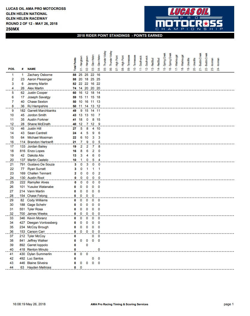250 Points