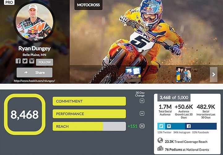 A company called Hookit actually tracks social media reach.