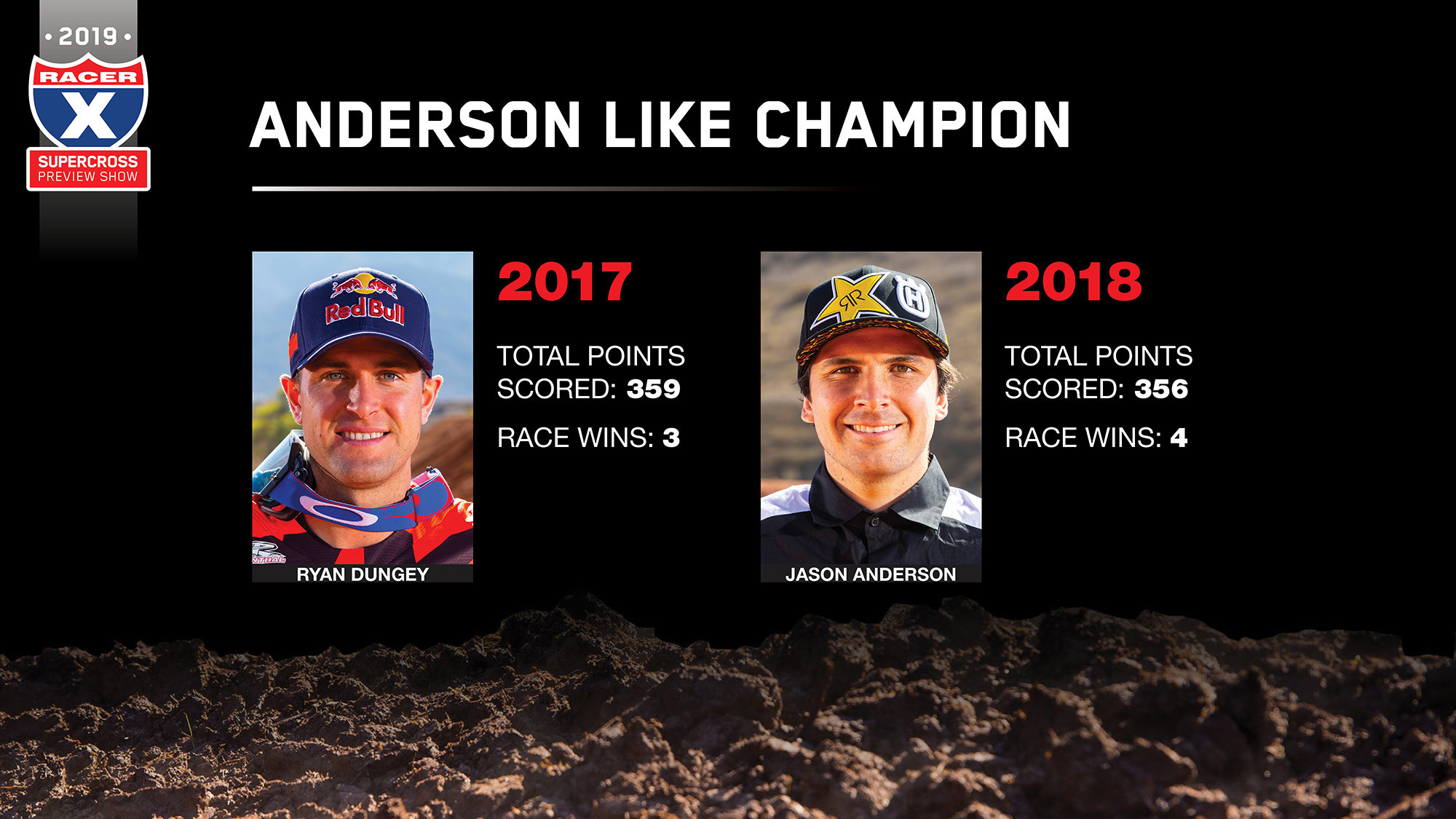 Ryan Dungey and Jason Anderson's similar stats after championship seasons.