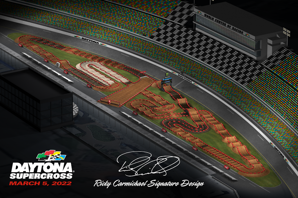 2022 Daytona Supercross Animated Track Map - Racer X