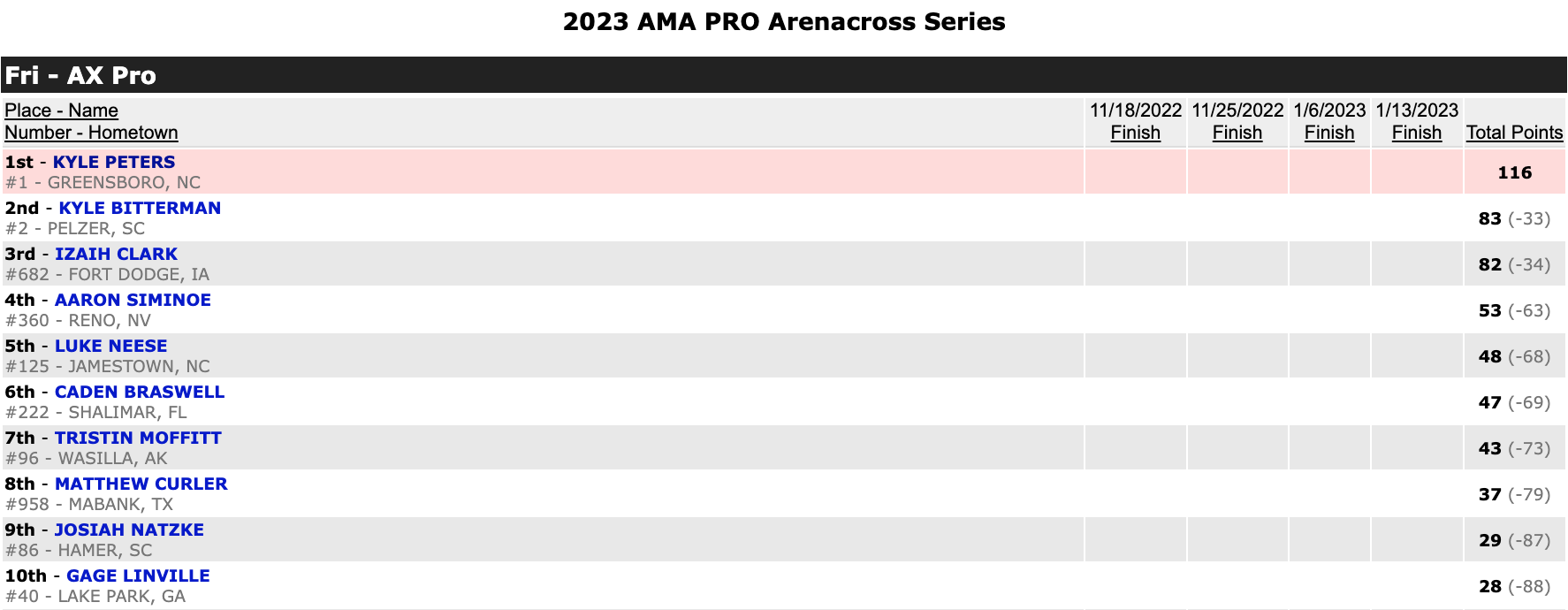 Screen Shot 2023-01-16 at 12.18.21 AM