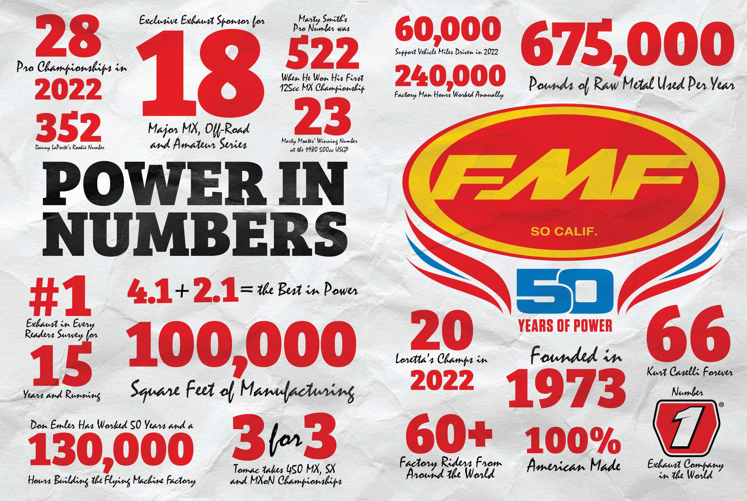 Advertisement: FMF