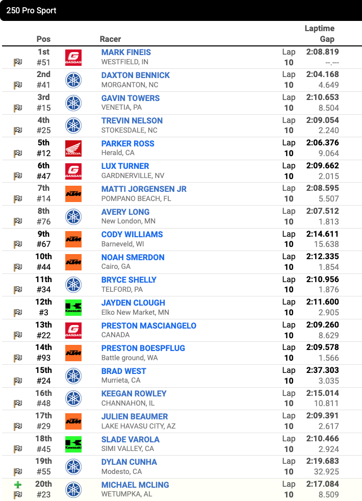 250 Pro Sport second moto results