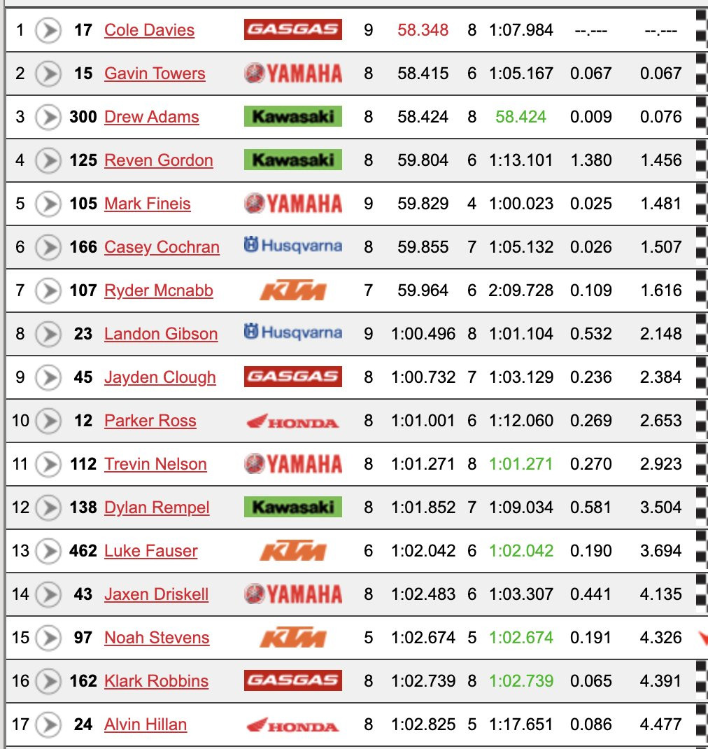 Supercross Futures free practice 1 (of 2)