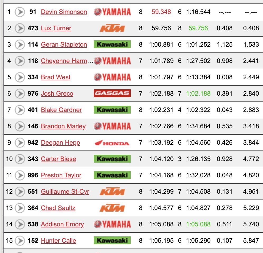 250SX group B free practice