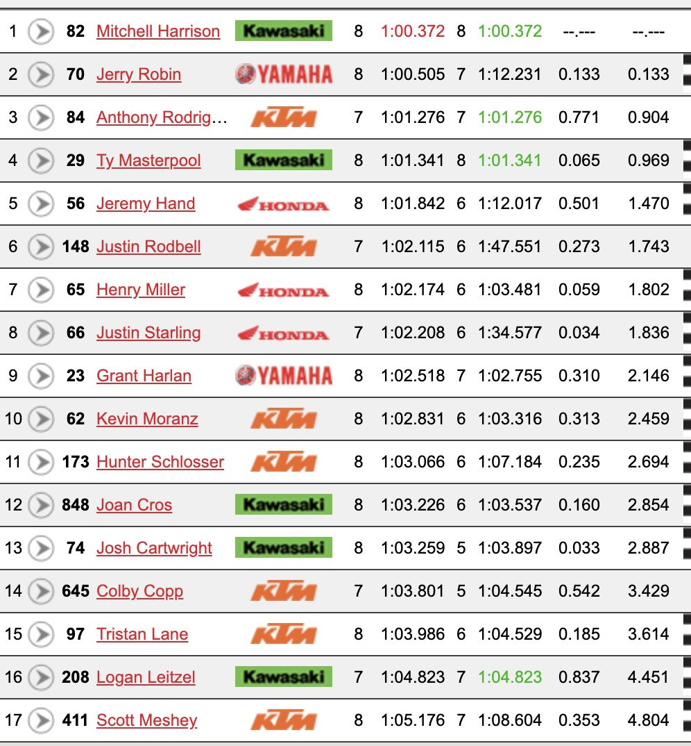 450SX group B free practice