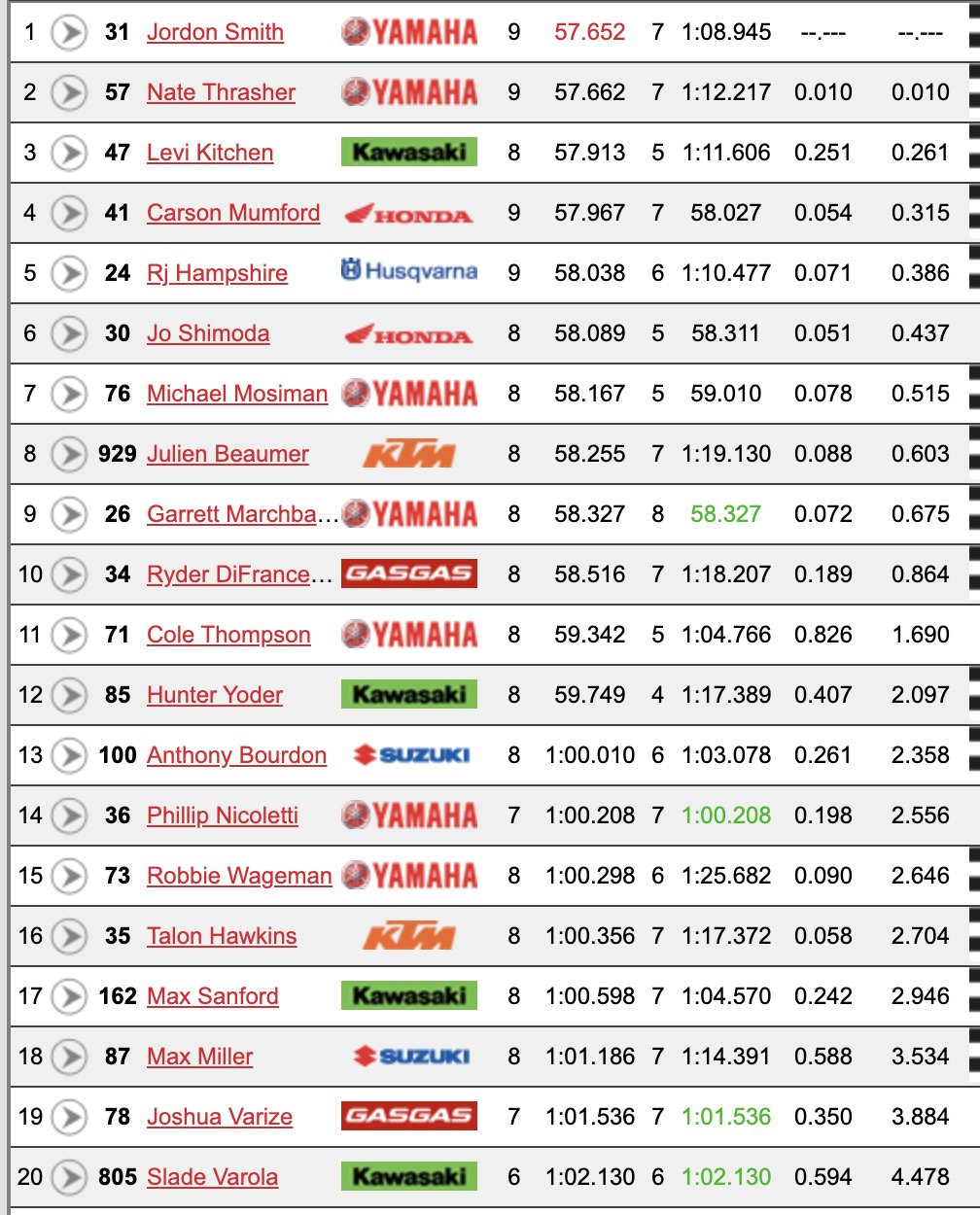 250SX group A free practice