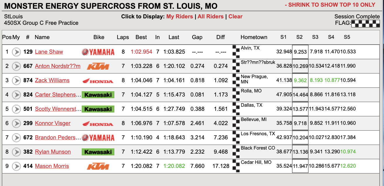 450SX group C free practice