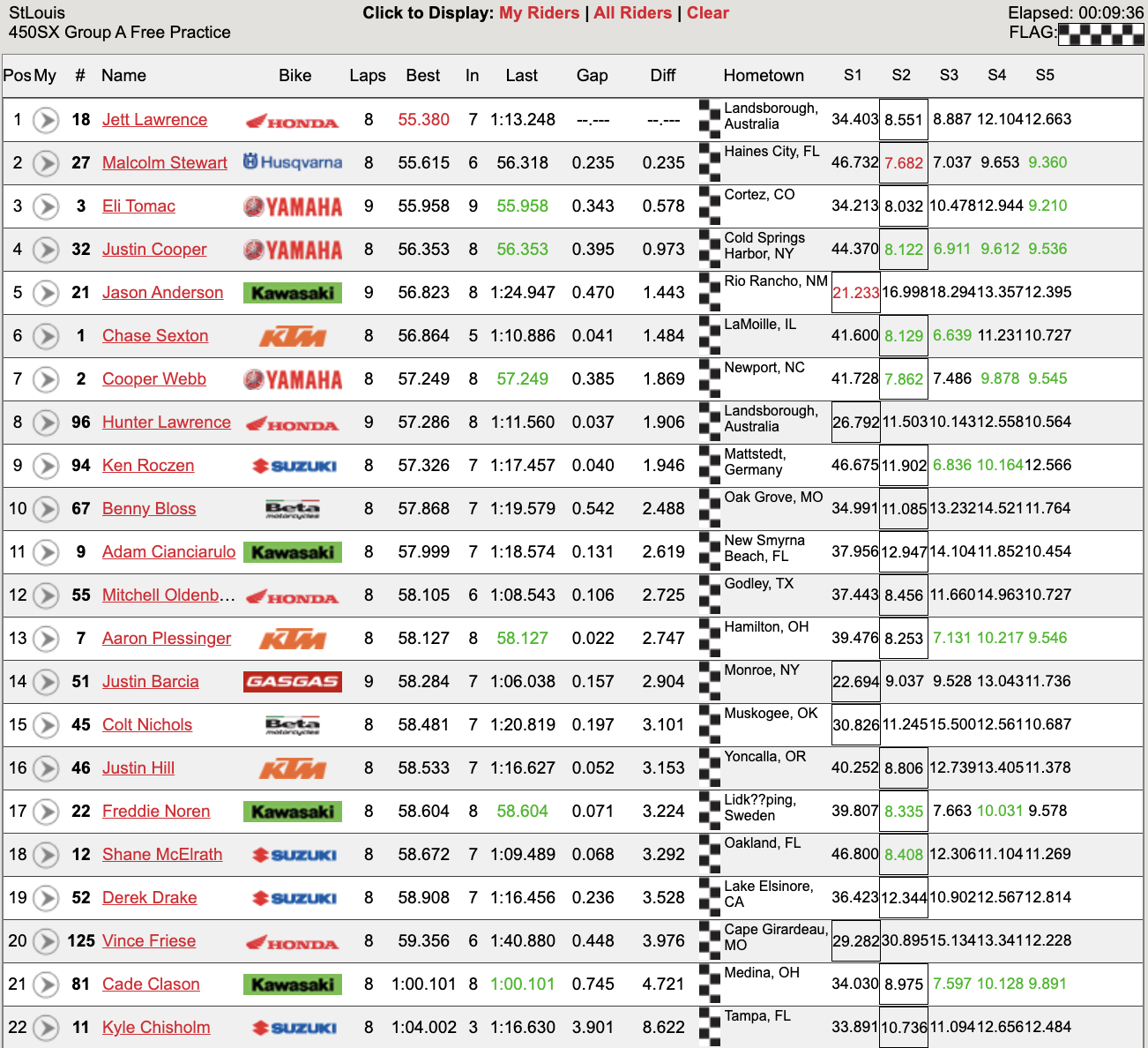 450SX group A free practice
