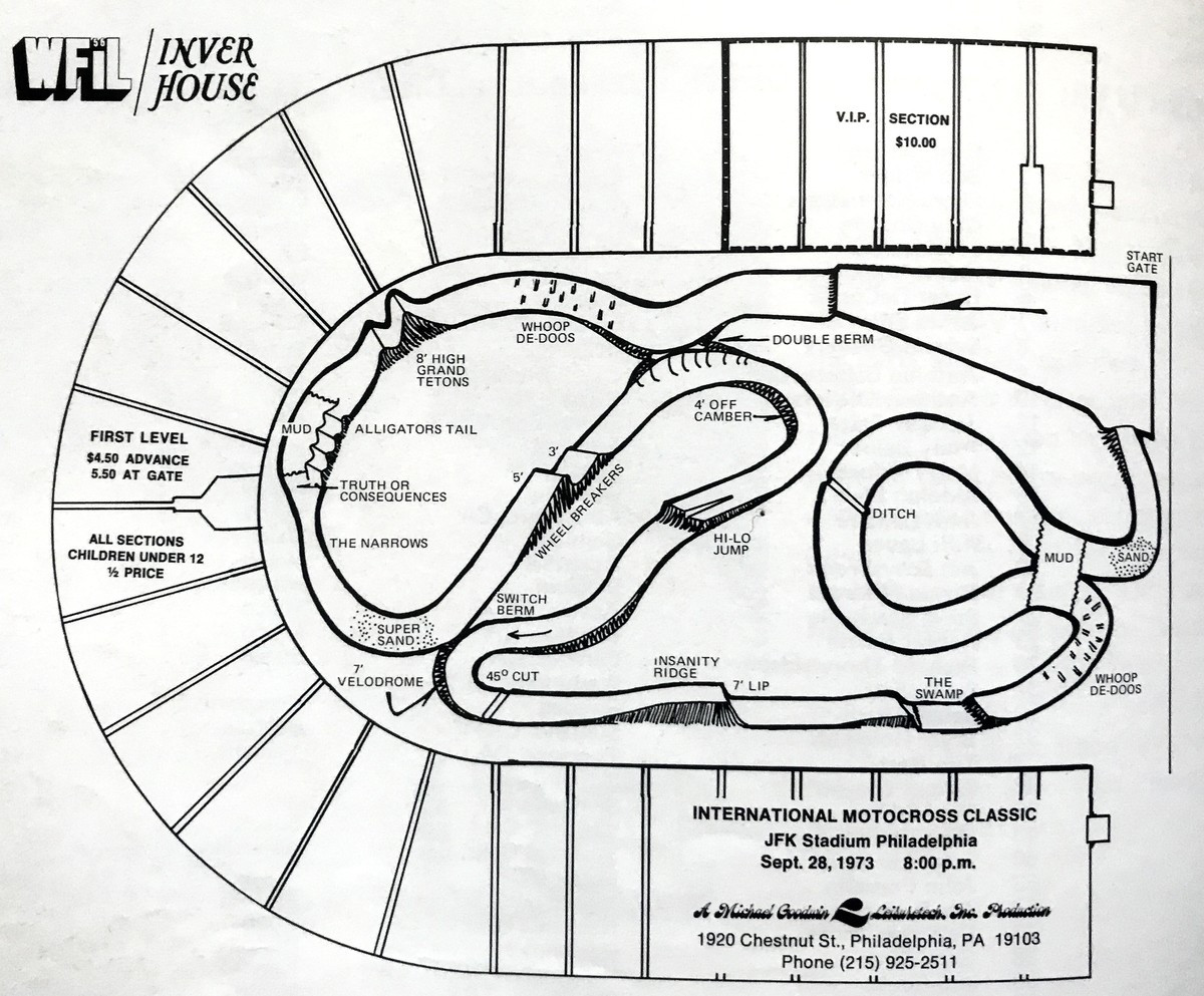 1973 Philly SX track