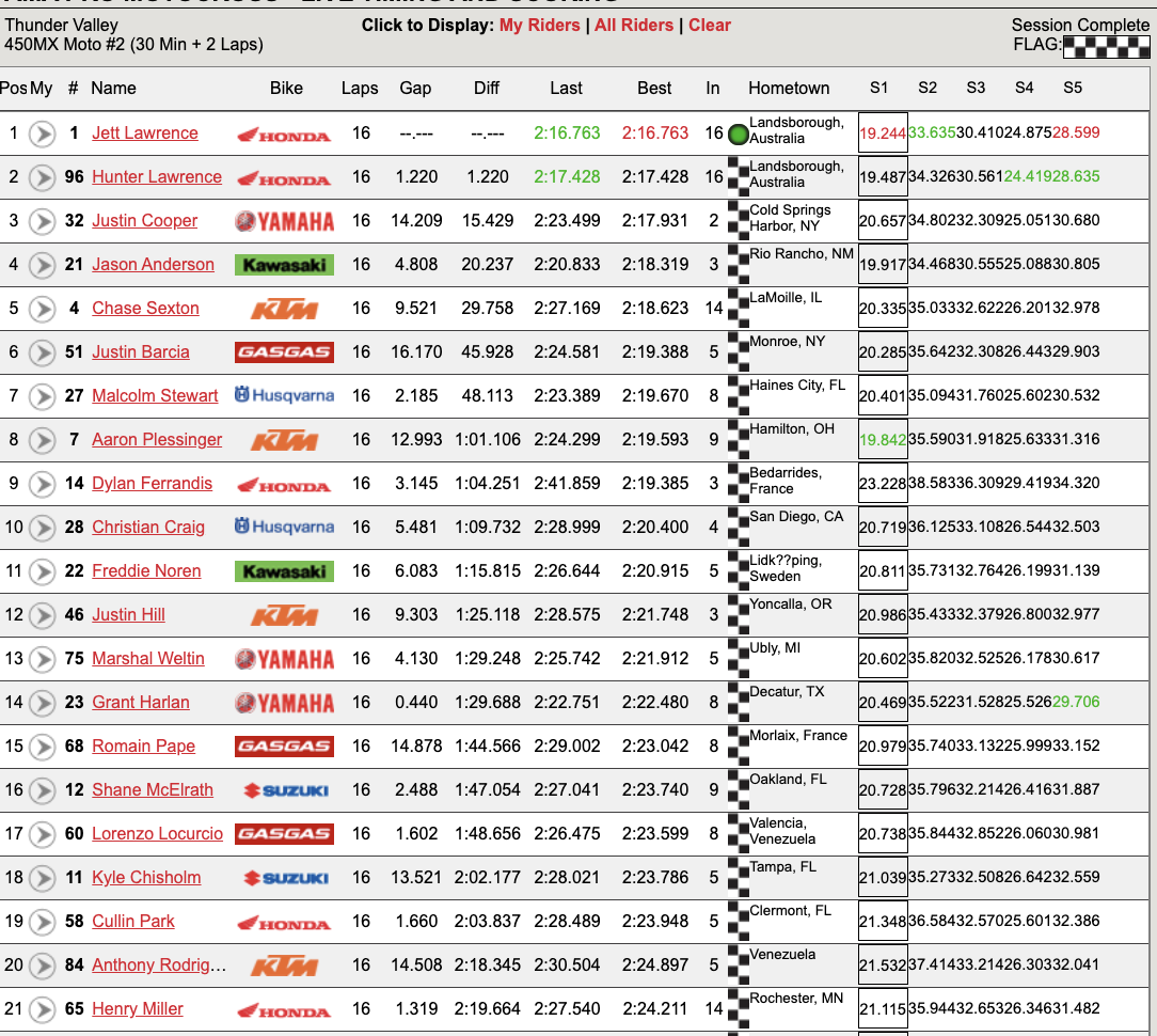 450 moto two results.