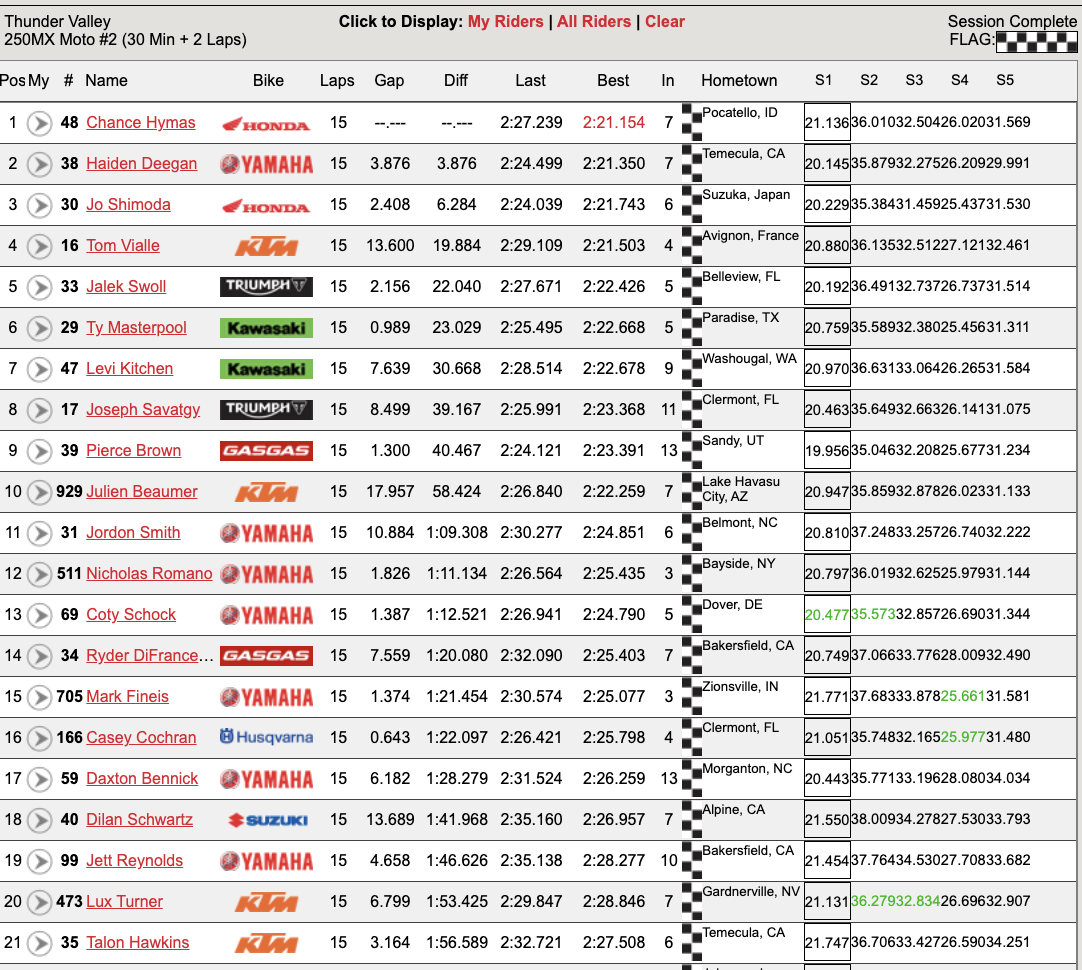 250 moto two results.