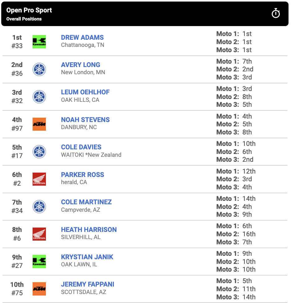 Open Pro Sport top ten overall results.
