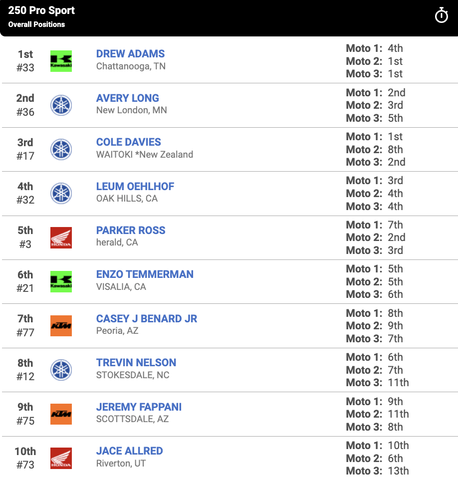 250 Pro Sport top ten overall results.