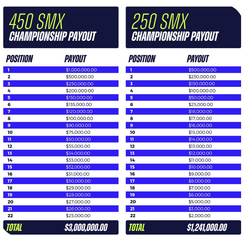SMX payouts for championship finish.