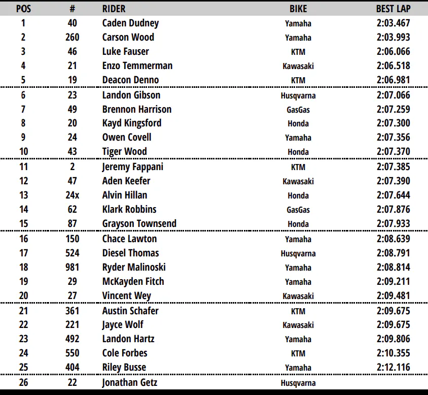 Overall qualifying for the SMX Next - Motocross Scouting Moto Combine.