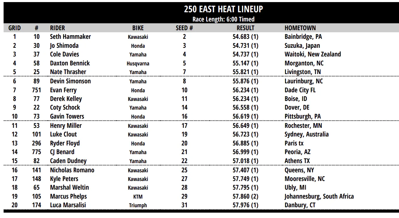 250SX East heat race lineup.