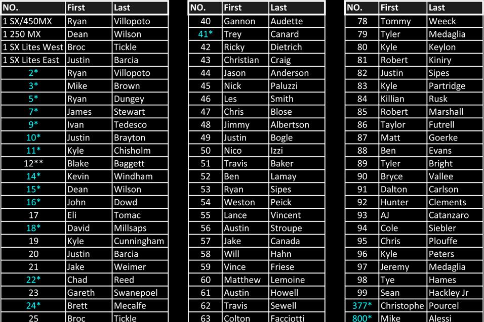Racer Xplained: National Numbers