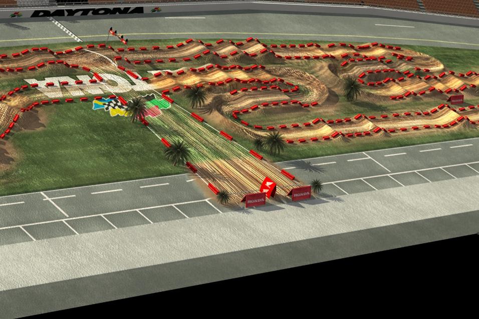 Animated Track Map: Daytona