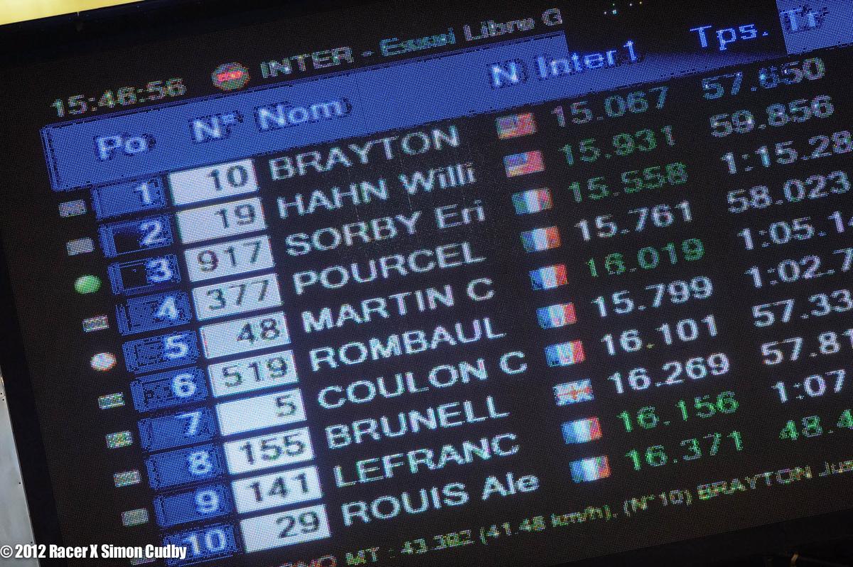 Group 2 practice times