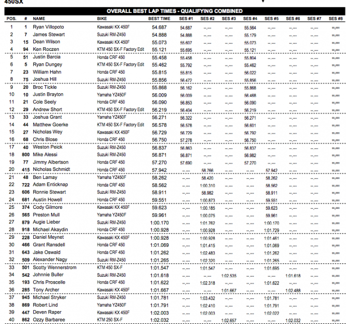 450SX times.
