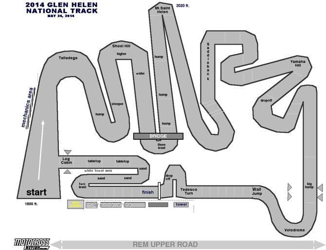 Here’s the temporary track plans by Jody Weisel for Glen Helen’s Red Bull National on May 24.