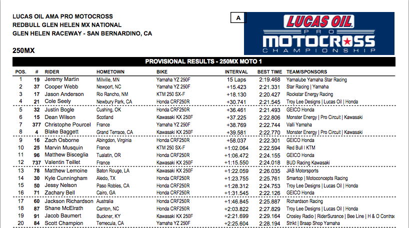Dean Wilson and Blake Baggett were going at it like it was 2011, only they weren't battling for the win.Photo: Cudby