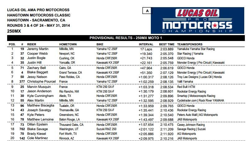 Zach Bell ripped another holeshot at Hangtown.