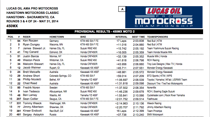 Metcalfe was strong early, leading three laps.