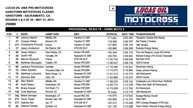 Another perfect day for Jeremy Martin