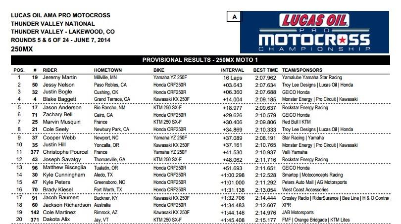 The Star Racing boys were all set to go 1-2 again until Cooper Webb went down.