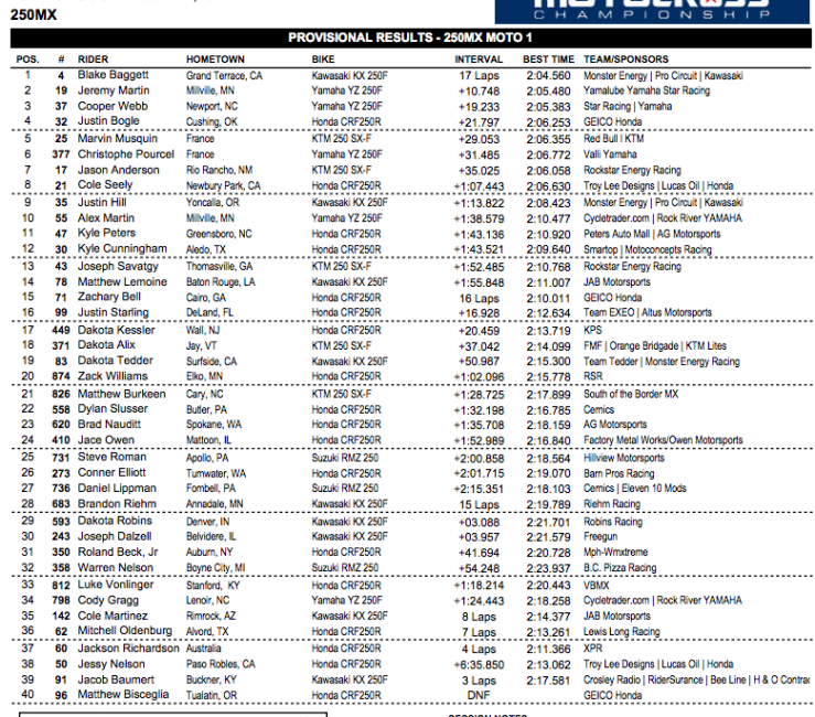 Click for full more results.  