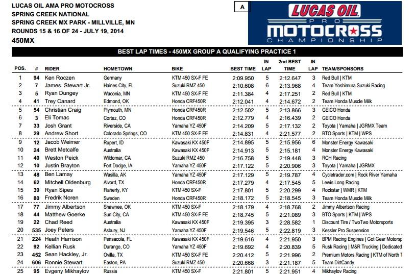 Webb and Bogle battled hard, but Webb went on to take the win while Bogle crashed out late.